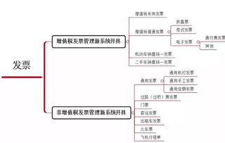 這4種普通發票也能抵扣進項稅，千萬別浪費！